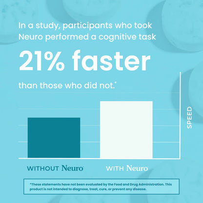 Neuro Energy Caffeine Gum/Mints for Energy & Focus 6 Pack (54 Pieces)- Sugar-Free with L theanine, Caffeine, Vitamin B12 & Vitamin B6 - Peppermint Flavor
